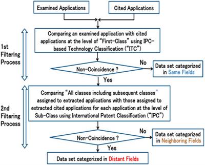 Predicting the Potential Applicability to Other Technical Fields Through the Linkage Between Backward and Forward Citations